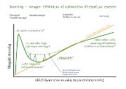 Dunning–Kruger effektus áthidalással-r