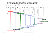 Erikson, fejlődési szakaszok