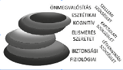 Maslow 7 copy