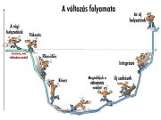 a változás folyamata copy