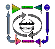 kommunikáció modellje copy